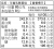 66.年輪乳酪蛋糕